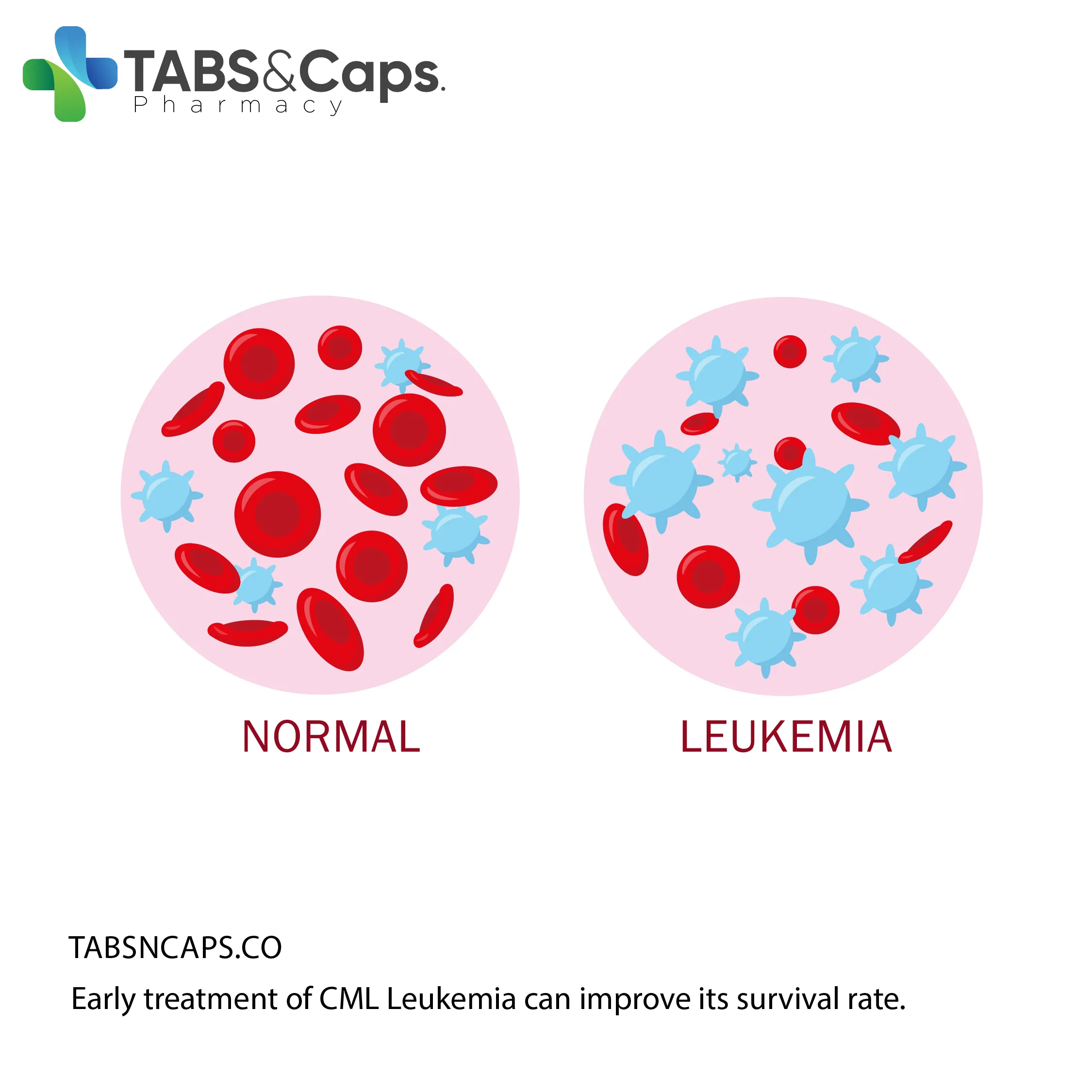 Early-treatment-of-CML-Leukemia-can-improve-its-survival-rate.-